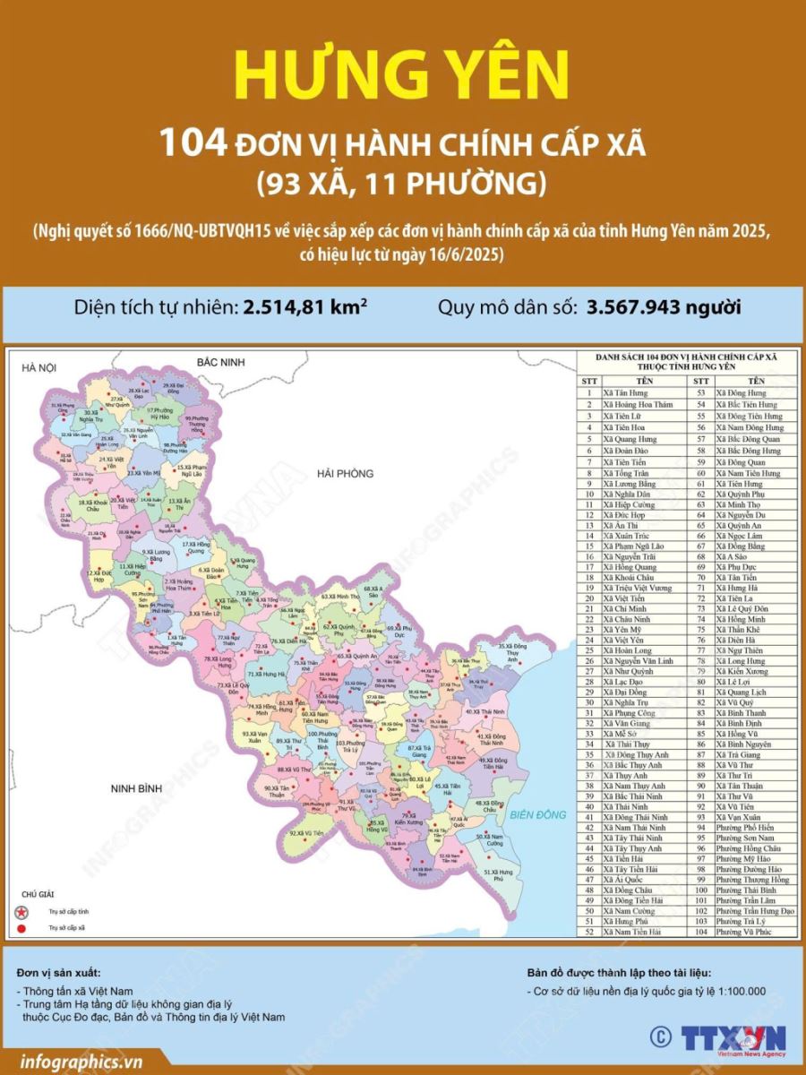 104 đơn vị hành chính cấp xã của tỉnh Hưng Yên năm 2025