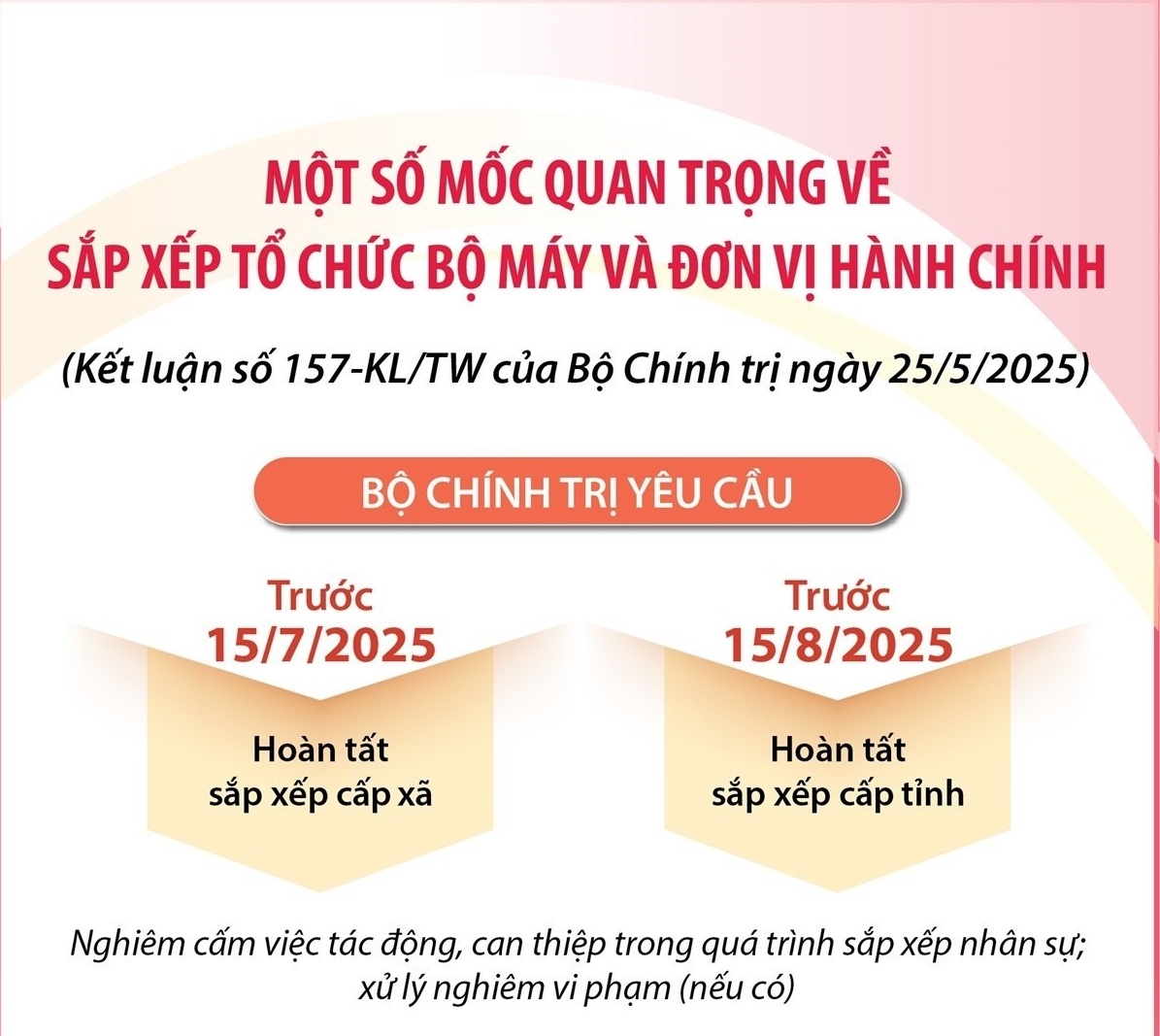 Một số mốc quan trọng về sắp xếp tổ chức bộ máy và đơn vị hành chính