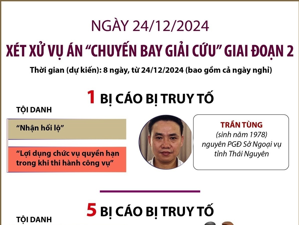 Ngày 24/12, xét xử vụ án “chuyến bay giải cứu” giai đoạn 2