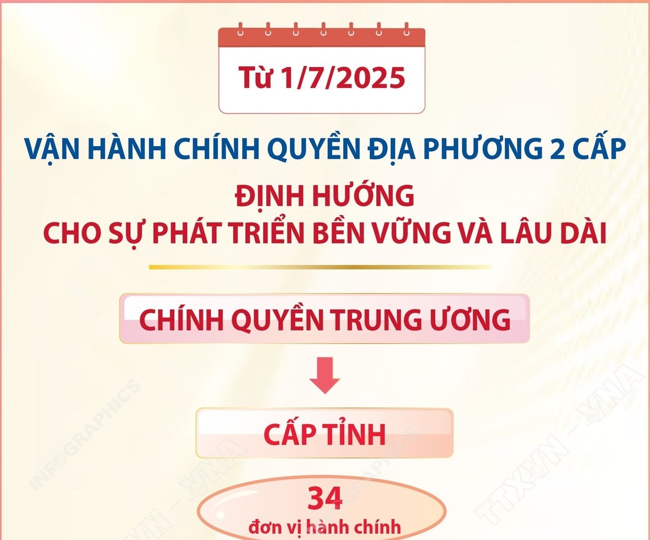 Từ 1/7/2025: Chính quyền địa phương 2 cấp, định hướng cho sự phát triển lâu dài